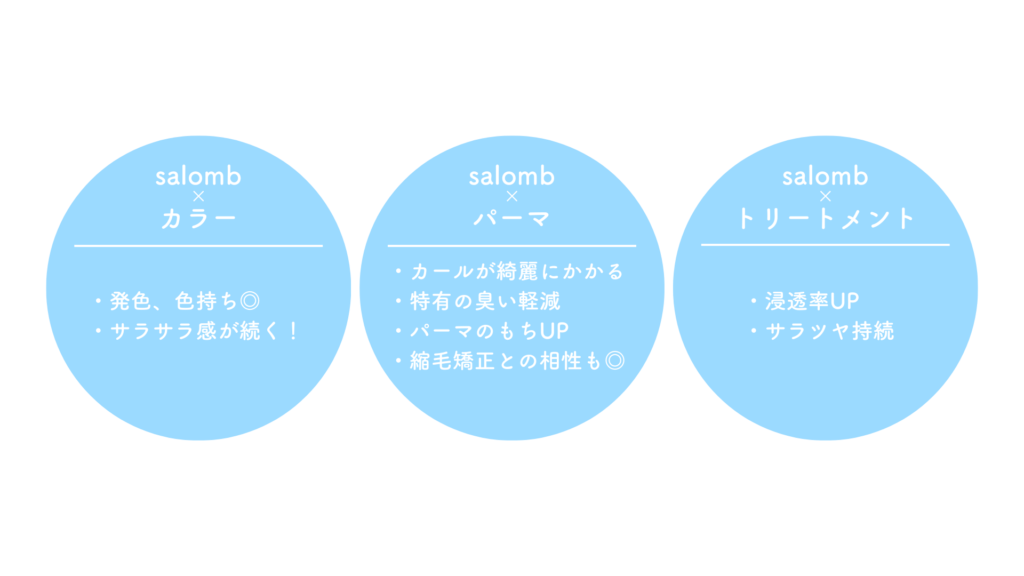 ウルトラファインバブルを発生させるsalombとそれぞれの施術の組み合わせのメリットです。